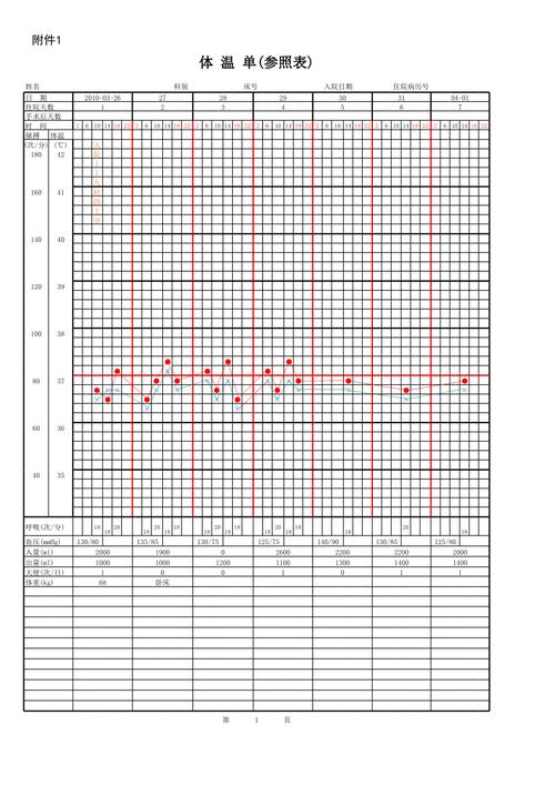 人体测温记录数据分析(体温测量记录数据)