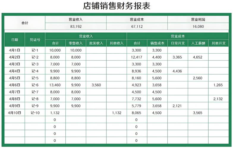 采购数据分析报表-{下拉词