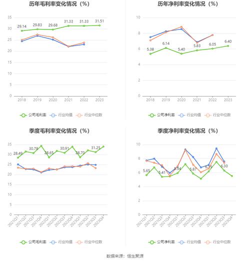 海尔数据分析-{下拉词