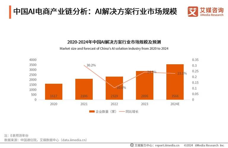 数据分析趋势-{下拉词