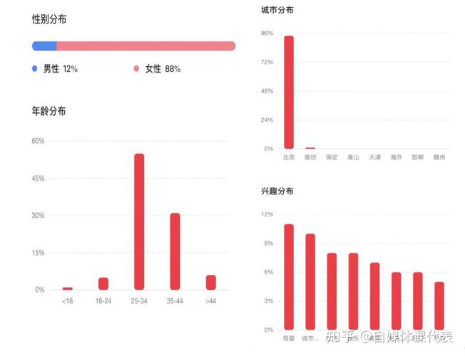 粉丝数据分析-{下拉词