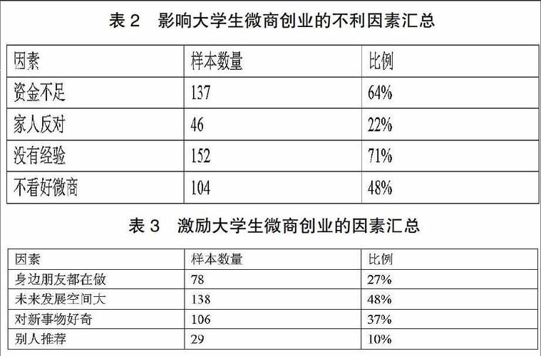 创业数据分析-{下拉词