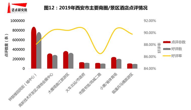 西安大数据分析-{下拉词