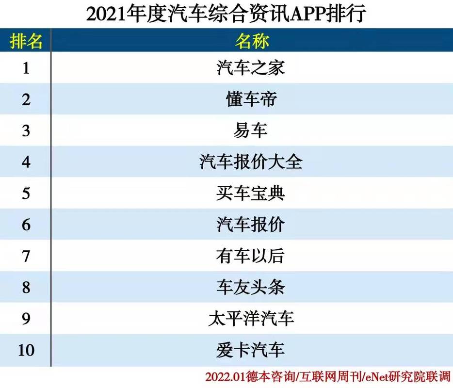 汽车资讯app软件(汽车资讯平台排名)