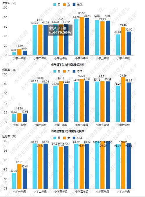 数据分析学校-{下拉词