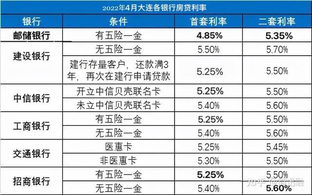 大连房产抵押贷款-{下拉词