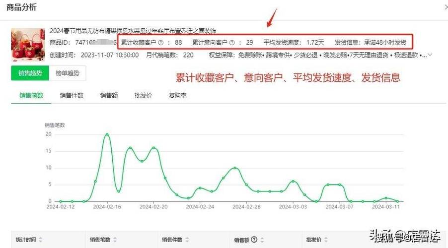 跨境电商选品数据分析-{下拉词