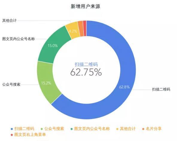 公众号用户数据分析-{下拉词