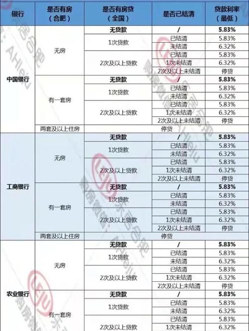 合肥房产备案网-{下拉词