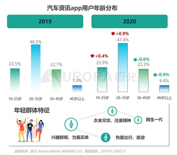 汽车资讯平台研究(汽车资讯行业)