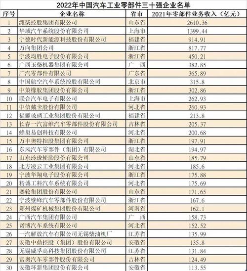 汽车资讯企业排名-{下拉词