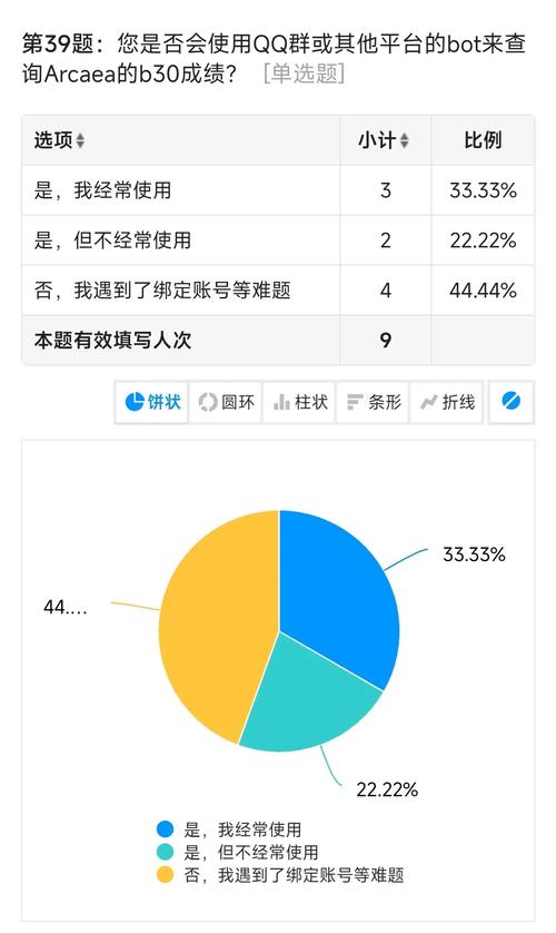 数据分析群-{下拉词