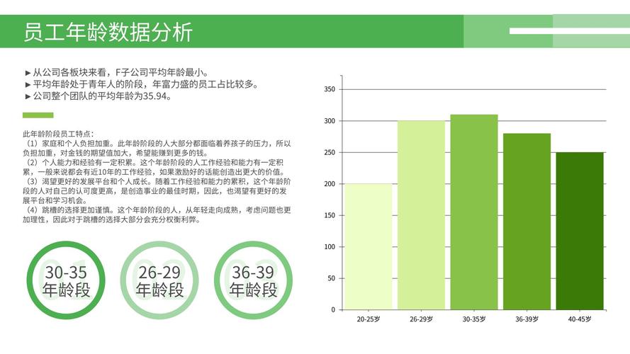 年龄数据分析-{下拉词