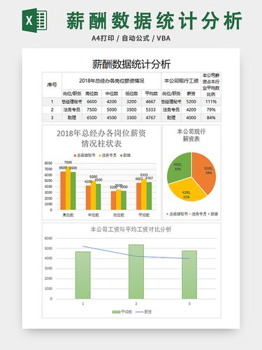 数据分析薪酬-{下拉词