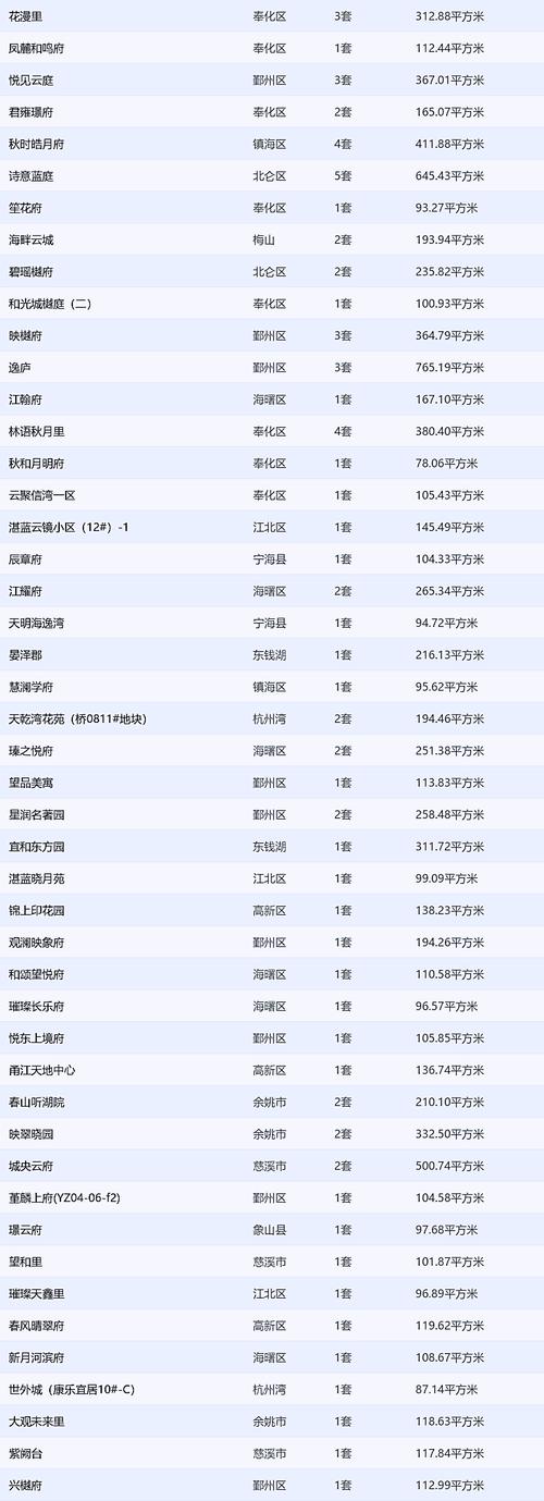 宁波市房产信息服务网(宁波市房产信息交易服务网)