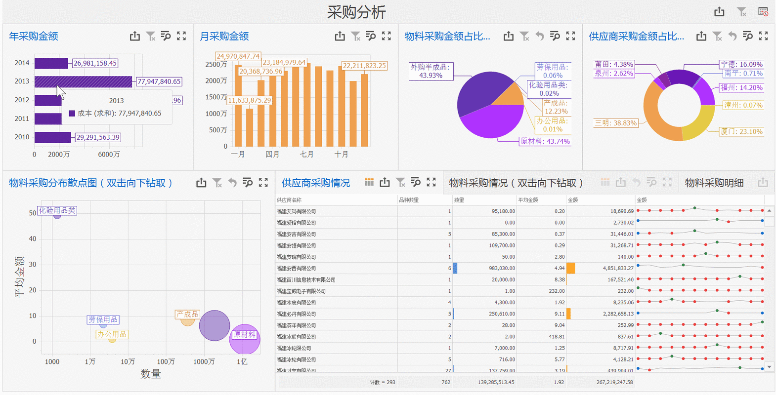 数据分析需要分析哪些(数据分析分析哪些数据)