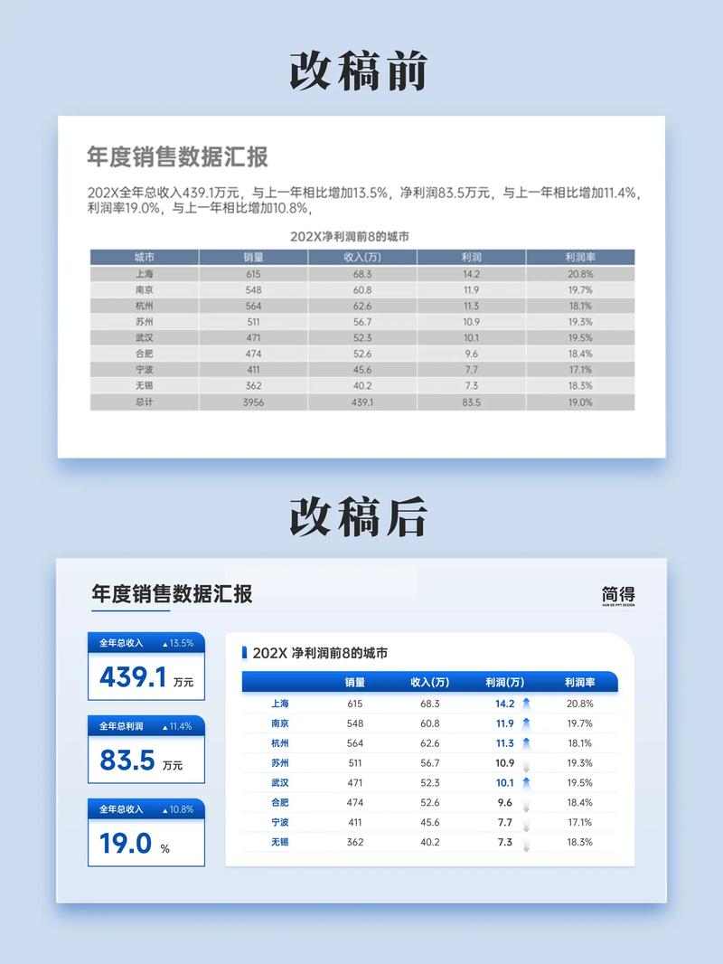 数据分析从业-{下拉词