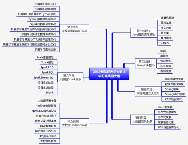 数据分析师学习路线-{下拉词