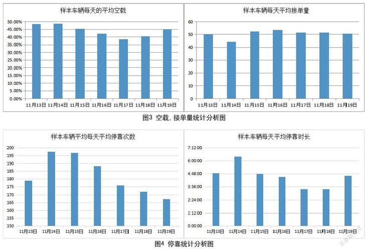 出行数据分析-{下拉词