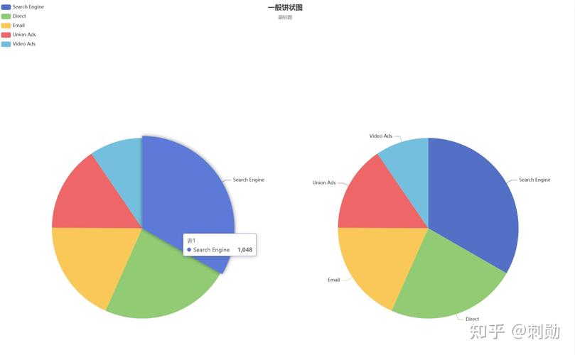 数据分析饼图-{下拉词