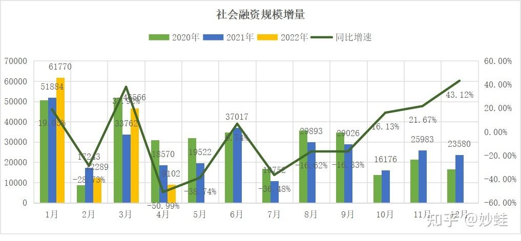 金融数据分析助理-{下拉词