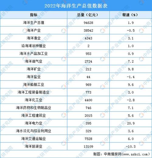 海洋产业数据分析报告(海洋相关产业)