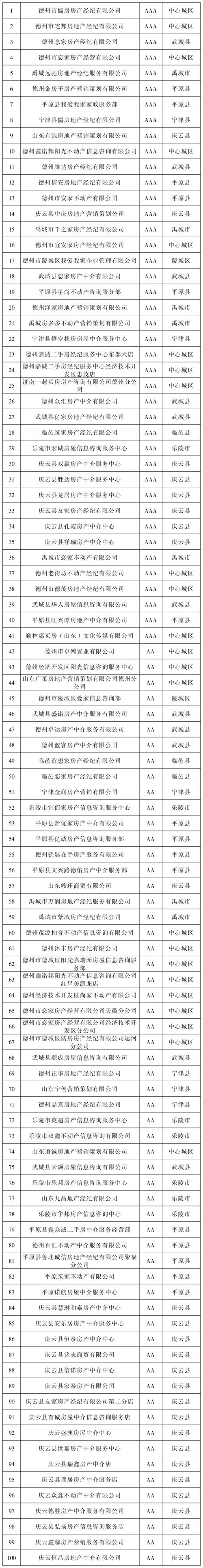 房产中介公司排名-{下拉词