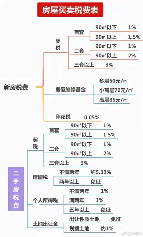 房产税比例-{下拉词