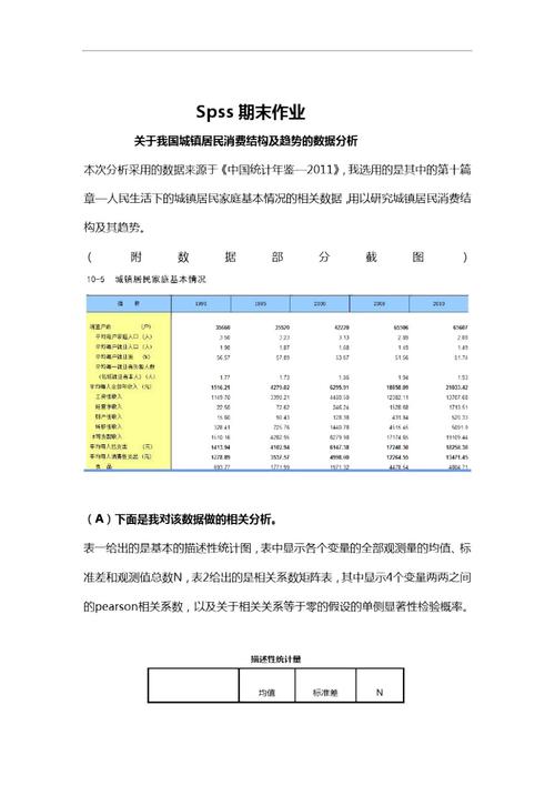 大学生spss数据分析案例-{下拉词