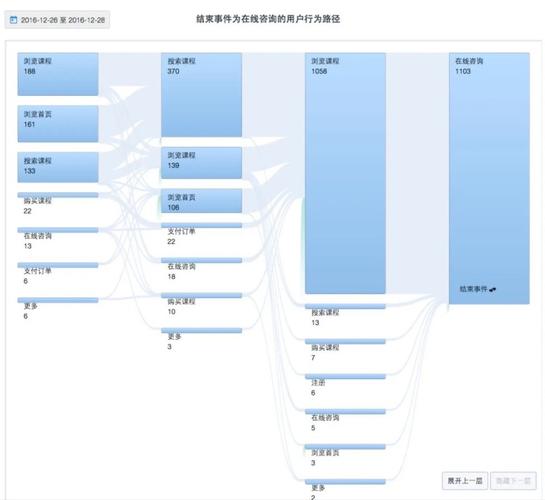 品类数据分析-{下拉词