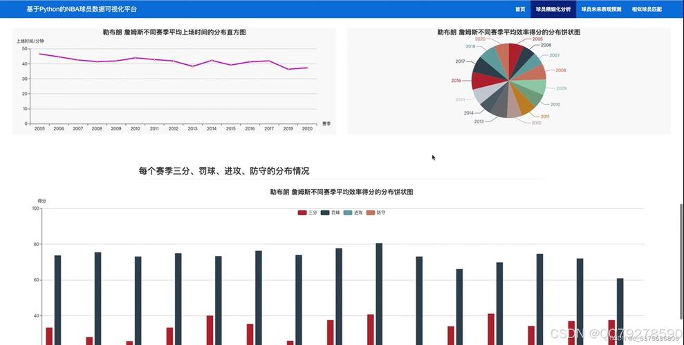 球员数据分析-{下拉词