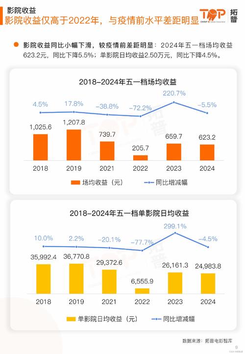 电影的大数据分析(电影大数据平台)