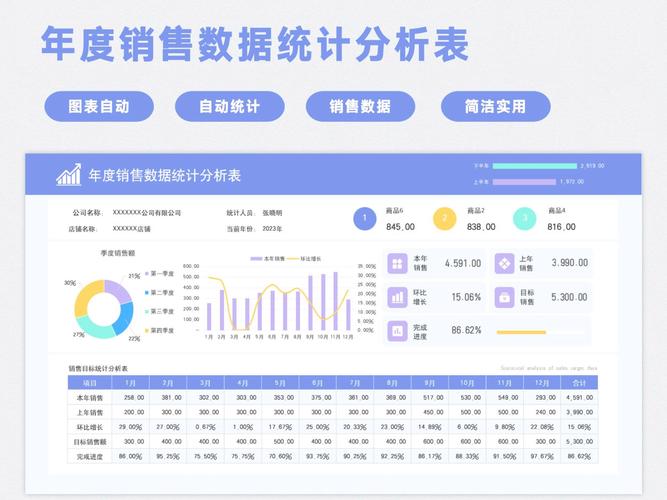 数据分析图表制作-{下拉词