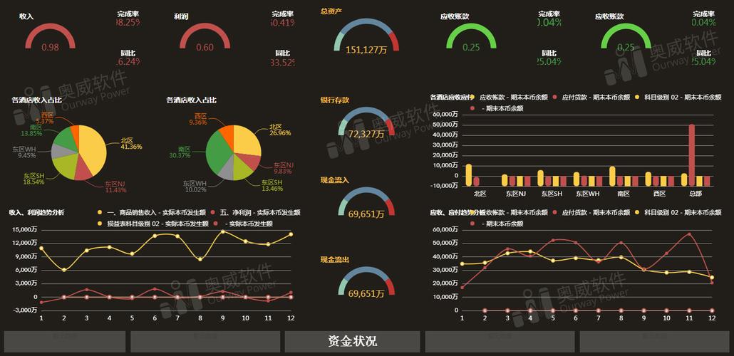 数据分析表图-{下拉词